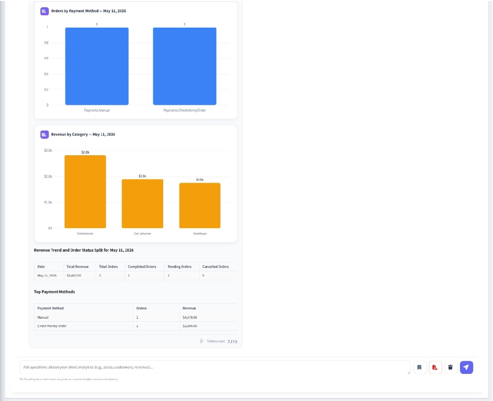 ai analytics insights plugin provides analytics graphs